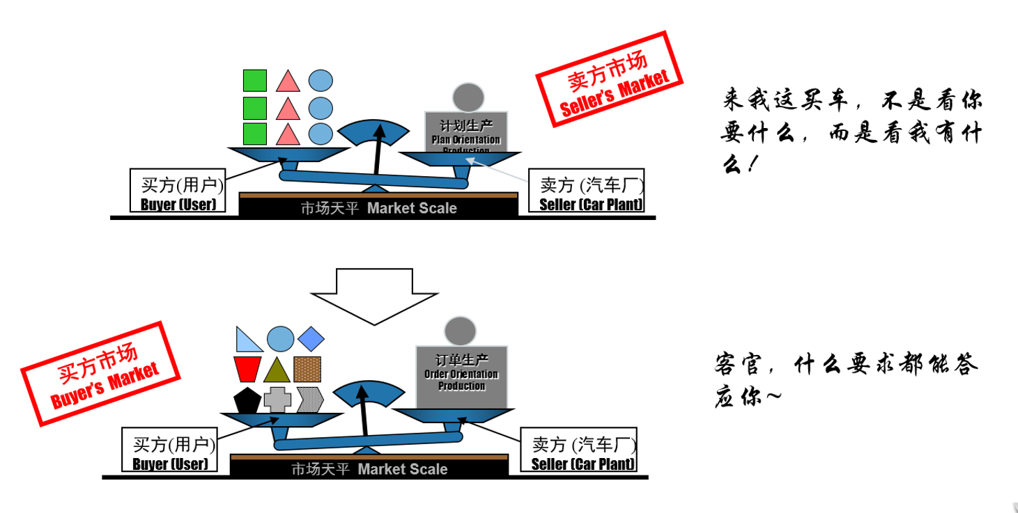 天光电子行业应用解决案例MES_汽车领域