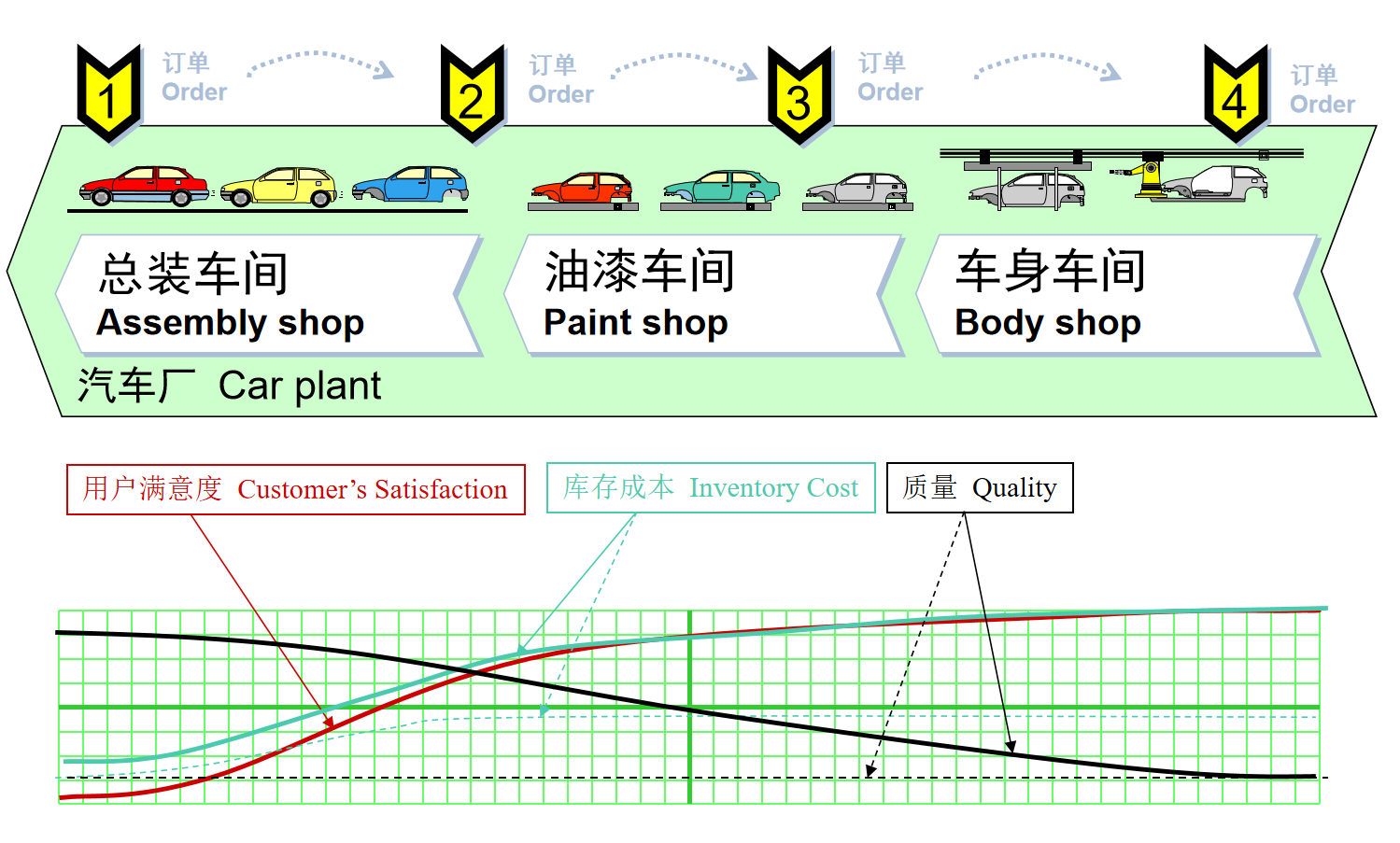 天光电子行业应用解决案例MES_汽车领域