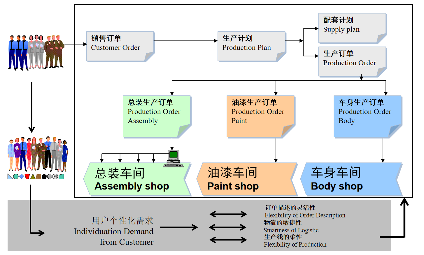 天光电子行业应用解决案例MES_汽车领域