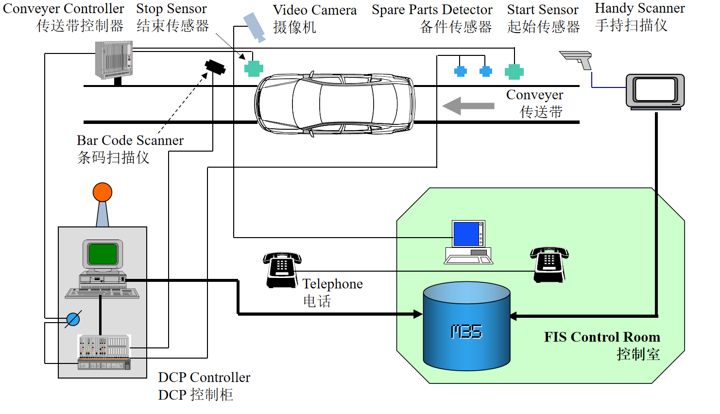 天光电子行业应用解决案例MES_汽车领域