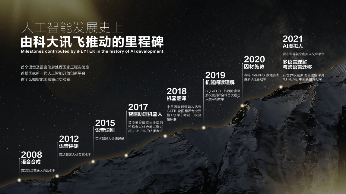 “以系统创新，解决社会刚需” 讯飞研究院上榜“2021人工智能创新研究院” 