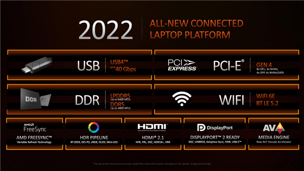 AMD锐龙6000系列处理器首发 40Gbps的USB4接口来了 